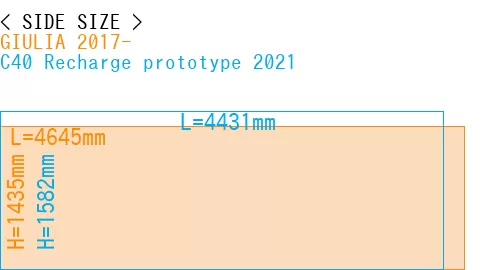 #GIULIA 2017- + C40 Recharge prototype 2021